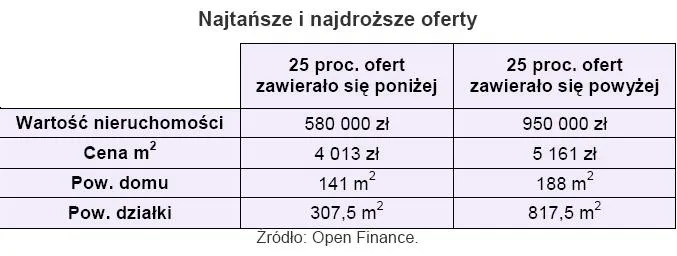 najtansze_i_najdrozsze_oferty_187843.jpg