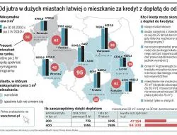 Rodzina bardziej na swoim