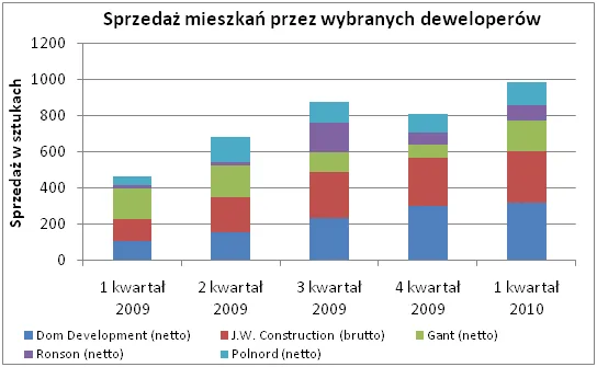 sprzedaz_mieszkan_deweloperzy_195591.png