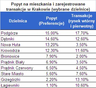 popyt_na_mieszkania_w_krakowie_197792.png