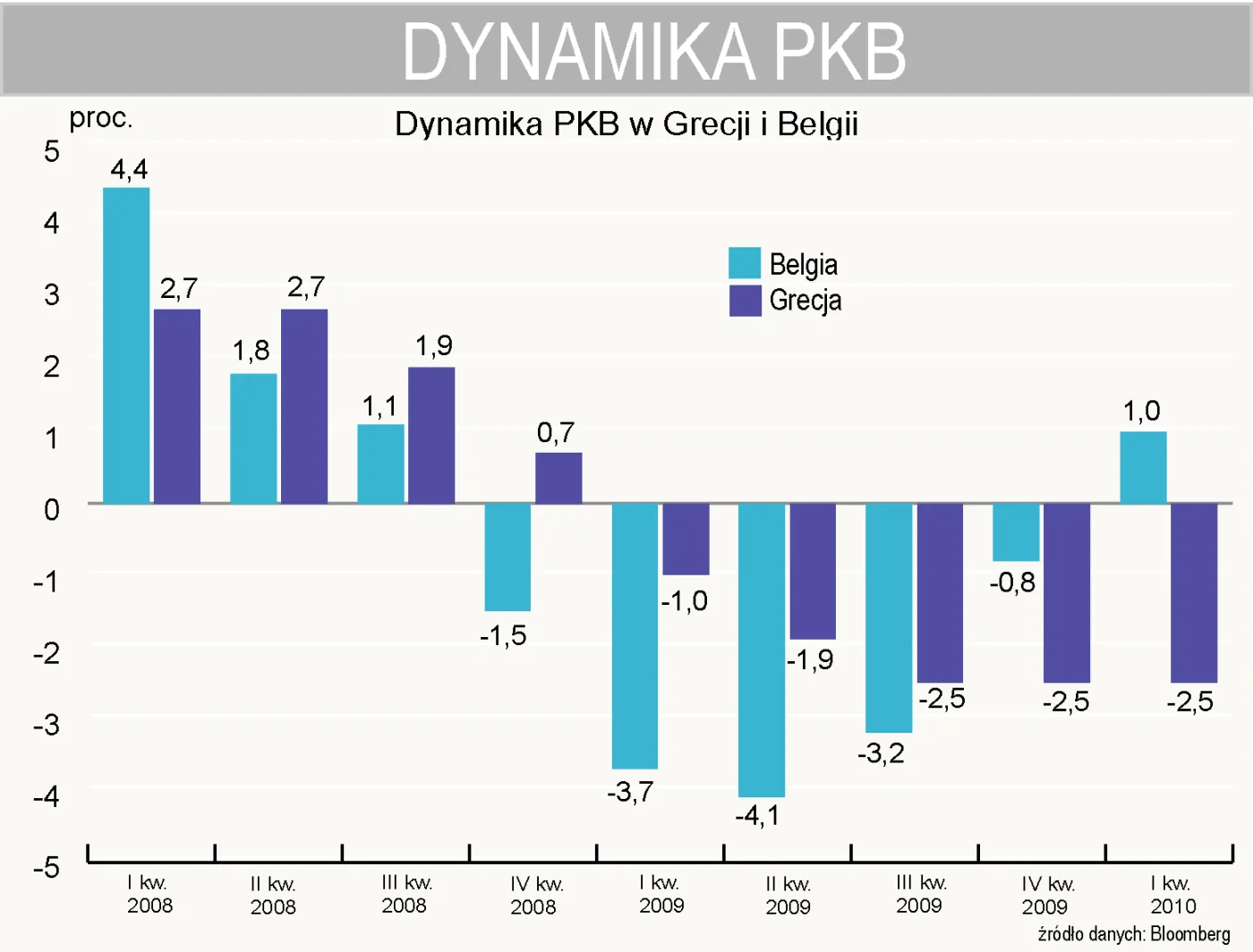dynamika_pkb_gercji_i_belgii_218914.jpg