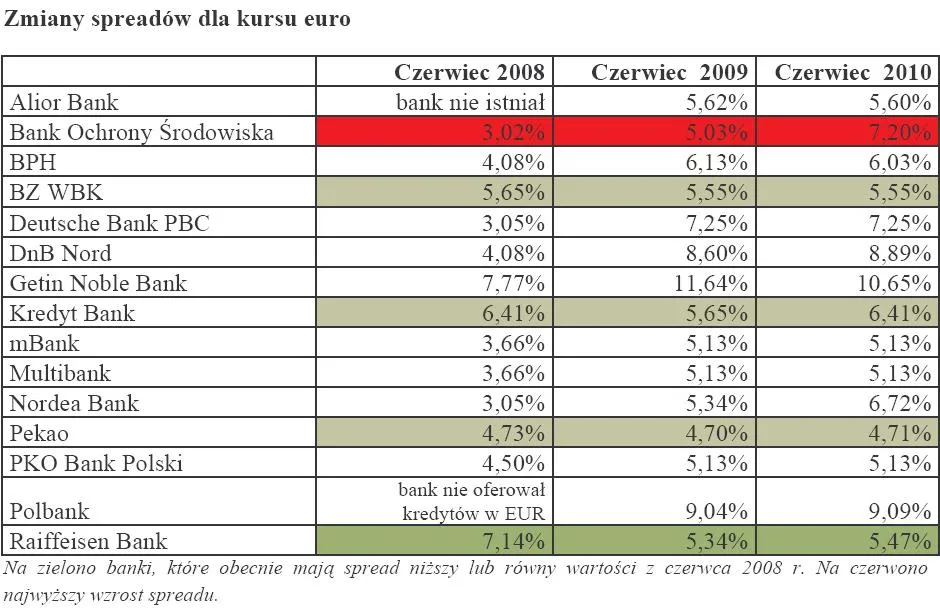 zmiana_spreadow_dla_kursu_euro_221036.jpg