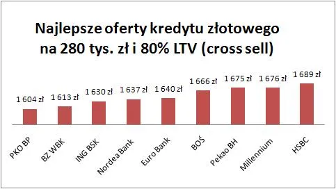 10_08_06_kredyt_zl_80_proc_ltv_240534.jpg