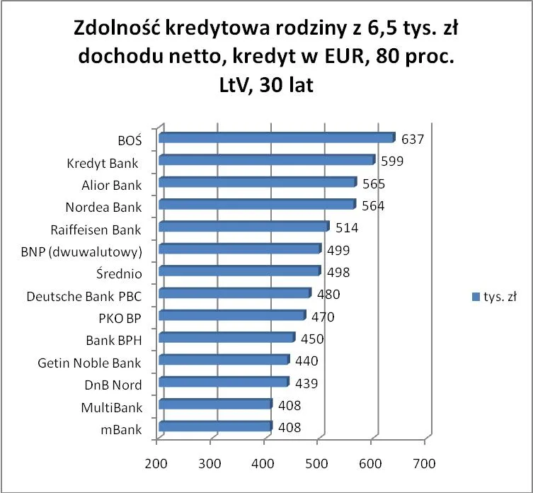 10_09_03_zdolnosc_eur_80proc_255308.jpg