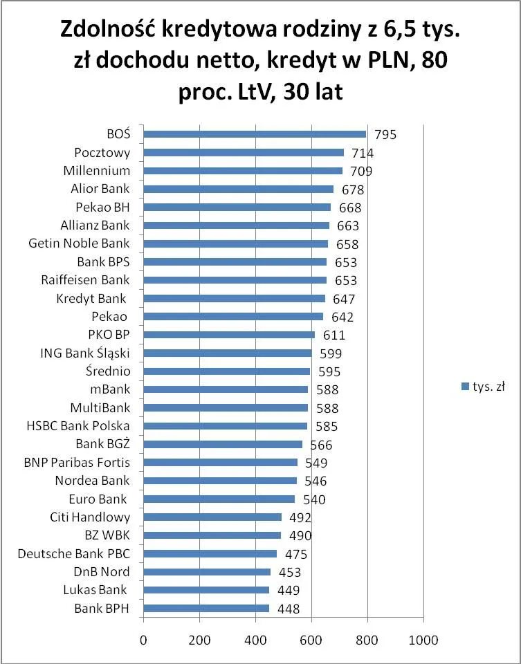 10_09_03_zdolnosc_pln_80proc_255301.jpg