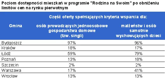 mieszk_w_rns_z_nizszym_limitem_286210.png