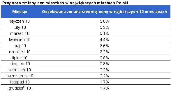 2010_12_20_tabelka_prognozy_303663.png