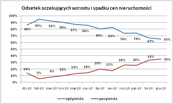 2010_12_20_wykres_optymizmu_303653.png
