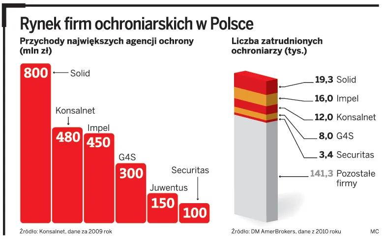 Nie stać cię na ochronę? Zainstaluj monitoring