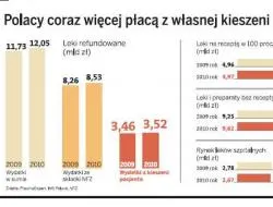 Leki bez rabatów, apteki bez szyldów, duże kary dla koncernów