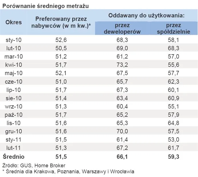 367713-porownanie-sredniego-metrazu.jpg