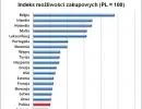 414839-indeks-mozliwosci-zakupowych.jpg