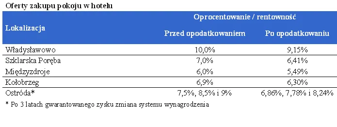 418471-oferty-zakupu-pokoju-w-hotelu.png