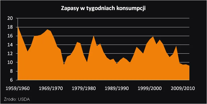473207-zapasy-cukru-w-tyg-konsumpcji.png