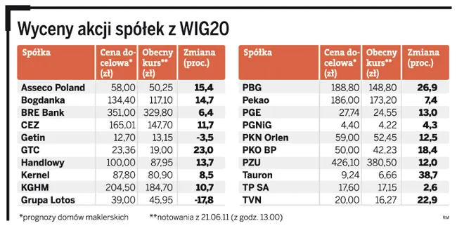 Debiut JSW nakręci giełdową koniunkturę