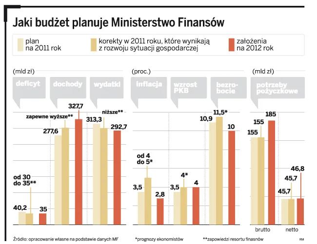 Polski rząd zbiera siły, aby suchą nogą przejść przez grecki kryzys