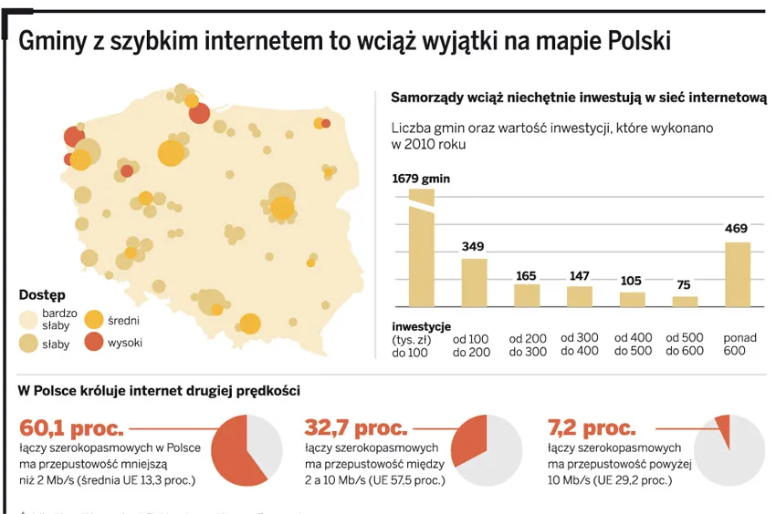 Internet w Polsce to wciąż luksus (MAPA)