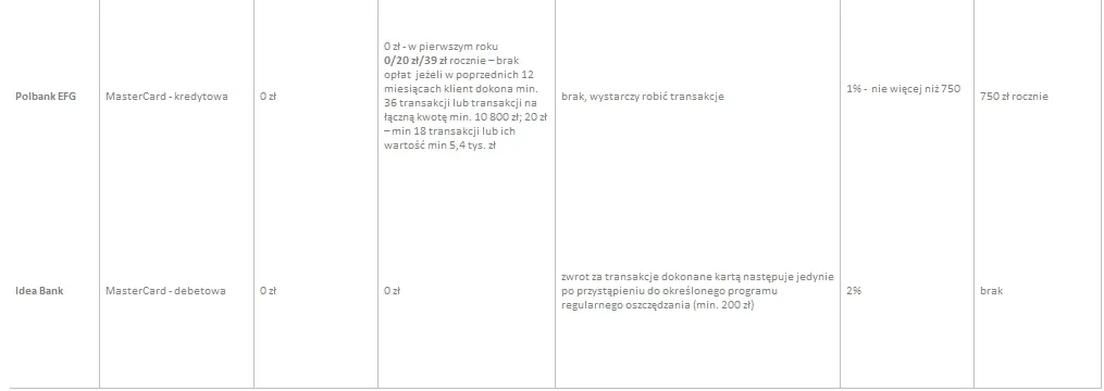 563416-ranking-kart-kredytowych-cz-4.jpg