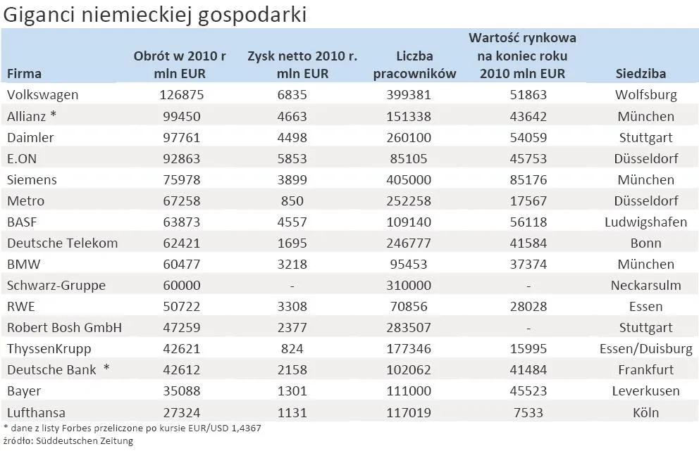 567746-giganci-niemieckiej-gospodarki.jpg
