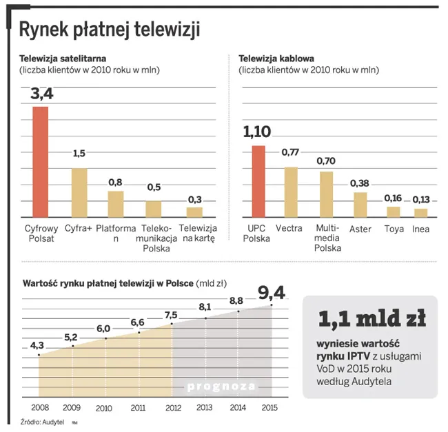 Walka Adamek kontra Kliczko za 40 zł