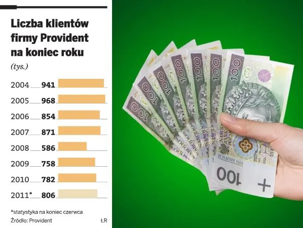 Kryzys groźny także dla parabanków