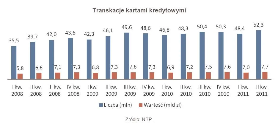 600354-transkacje-kartami-kredytowymi.jpg
