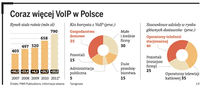 Opłaty za telefon można obniżyć dziesięciokrotnie