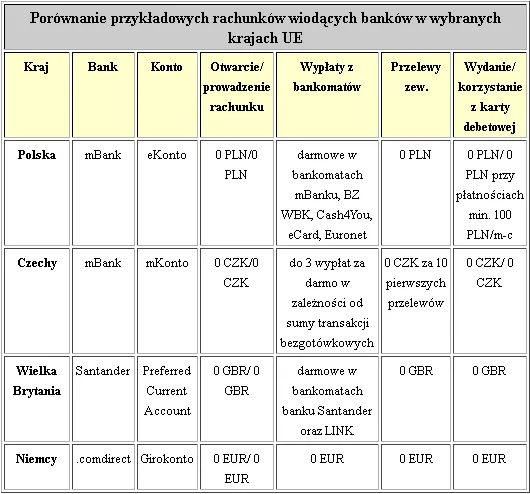 605169-porownanie-kont-polska-i-ue.png