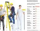 Oto ranking zawodów, w których najłatwiej trafić na bezrobocie