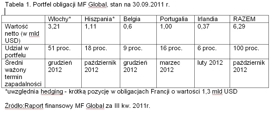 655113-portfel-obligacji-mf-global.jpg
