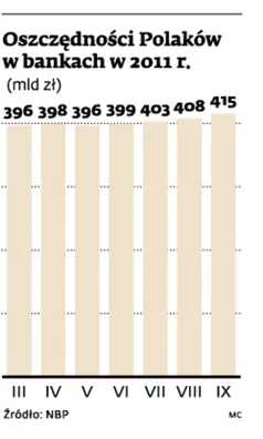 Uważaj na lokaty antypodatkowe. Przestaną się opłacać