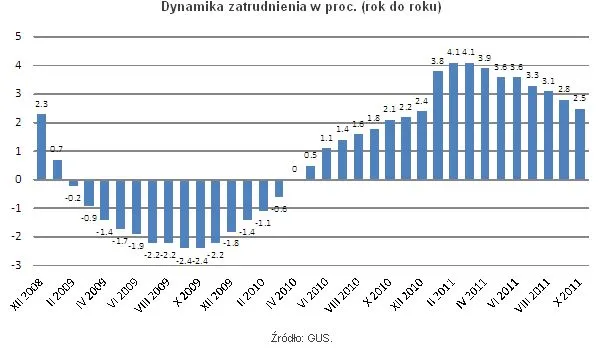 Cięcia etatów, niższe płace - spowolnienie gospodarcze nam dokuczy
