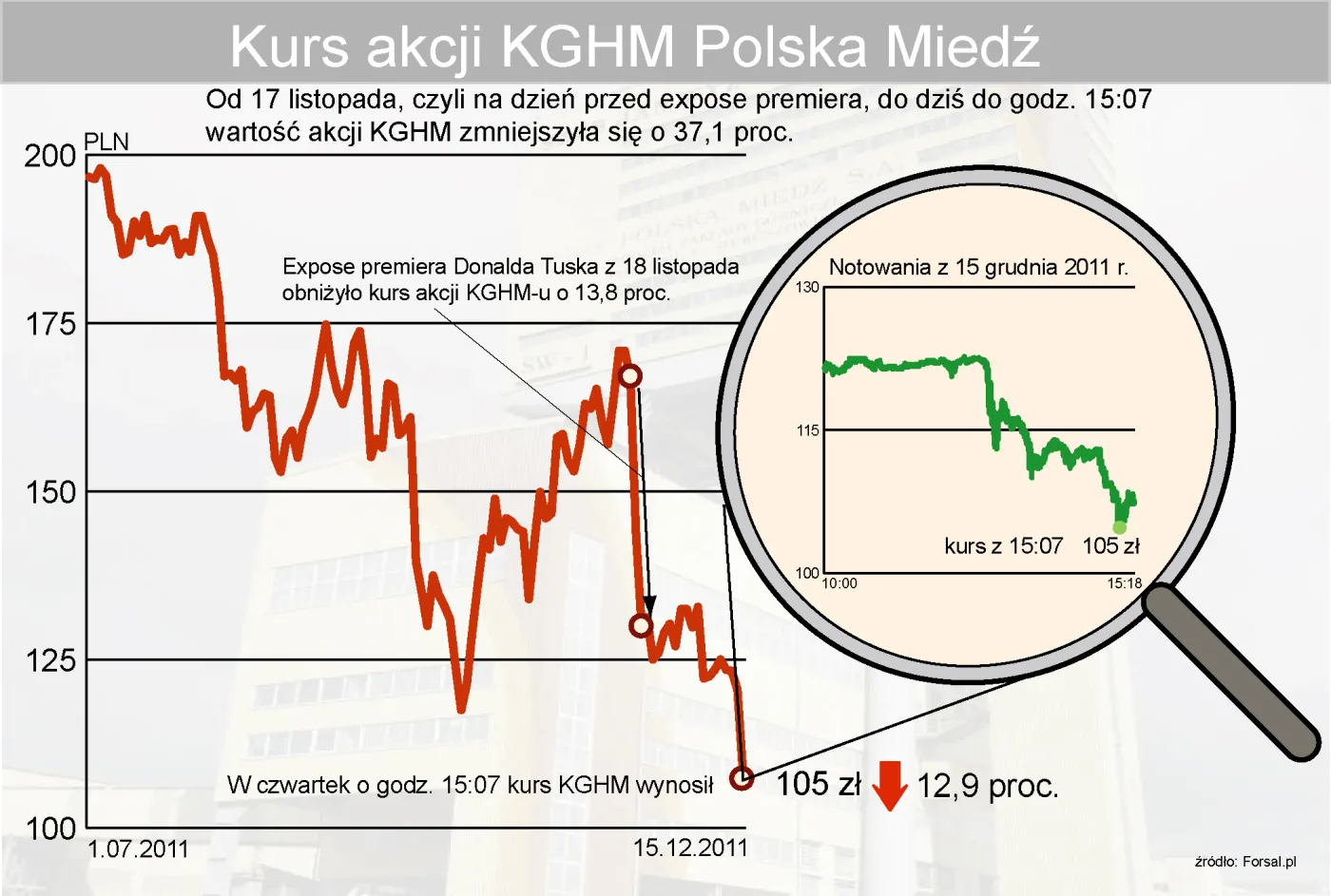695648-kurs-akcji-kghm-polska-miedz.jpg