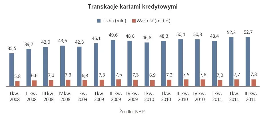 695810-transakcje-kartami-kredytowymi.jpg