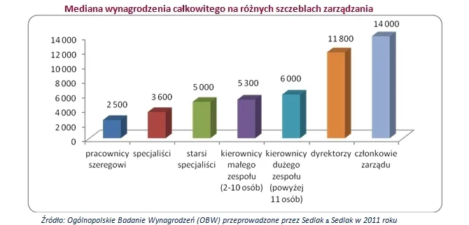 718348-ile-zarabiaja-polacy-w2-670.jpg