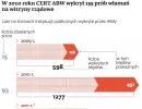 Porozumienie ACTA: rząd zapomniał o cyberbezpieczeństwie