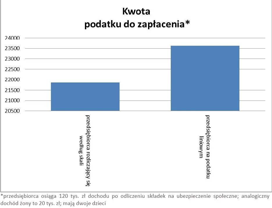 738866-kwota-podatku-do-zaplacenia.jpg