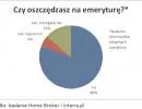 800 zł – na taką emeryturę może liczyć przedsiębiorca