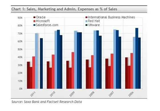 Małe spółki technologiczne - sprawdź, czy warto w nie inwestować