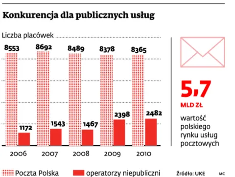 Sprzęt komputerowy ze wskazaniem