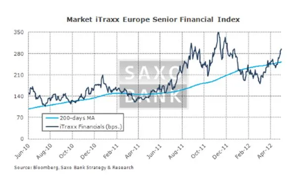 Saxo Bank: Anatomia ucieczki kapitału