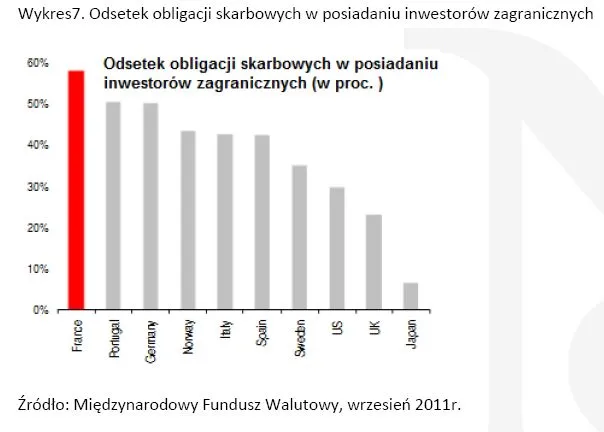 Francja – bardziej peryferia Europy niż trzon
