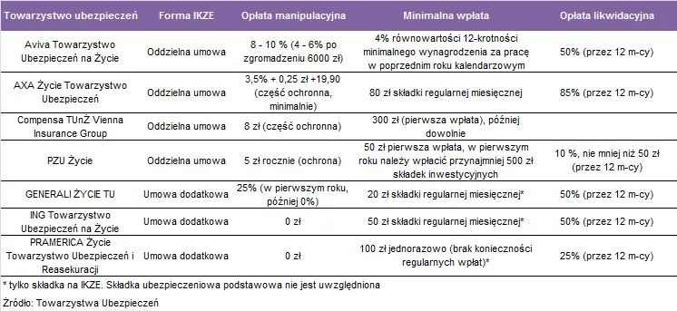880566-2012-06-18-ikze-w-tow-ubezp.png