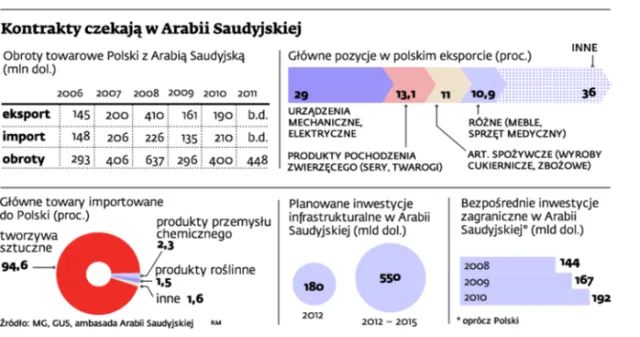 Polskie zadłużone firmy nie będą pielgrzymowały do Mekki