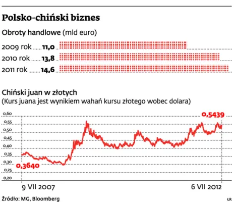 Juan w bankach: ile zoszczędzisz płacąc chińską walutą?