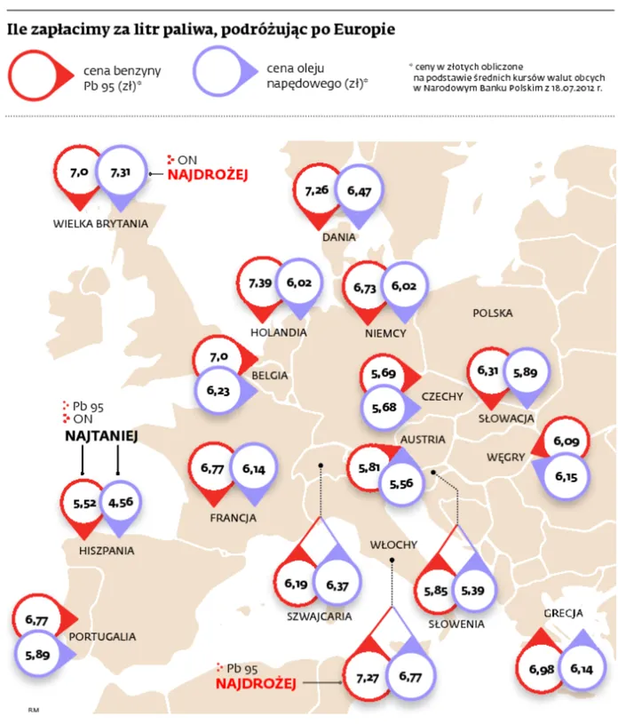 Ile zapłacimy za litr paliwa, podróżując po Europie