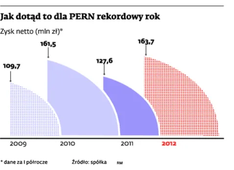 PERN walczy o tranzyt rosyjskiej ropy