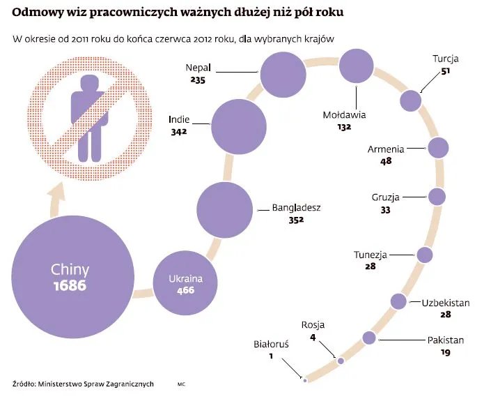 Współczesna żelazna kurtyna: Polska zamknięta dla imigrantów z Azji