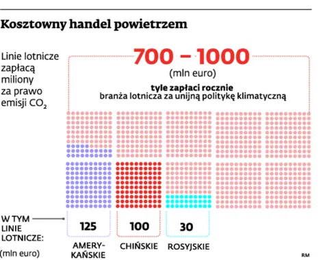 Wojna na rynku lotniczym: Rosja zapowiada blokadę samolotów z UE