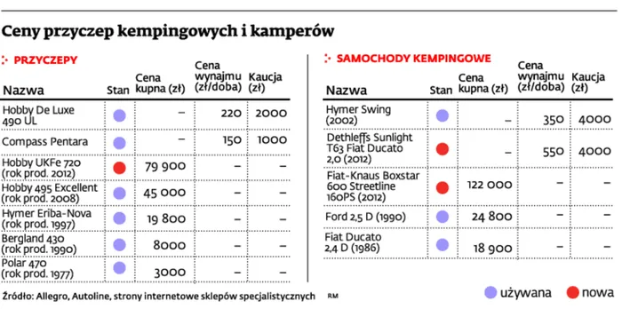 Wakacje na kółkach, czyli jak nie płacić za hotele i poczuć wolność